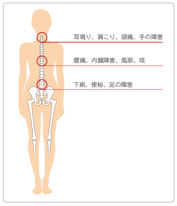 痛みの原因はカラダの歪みかもしれません